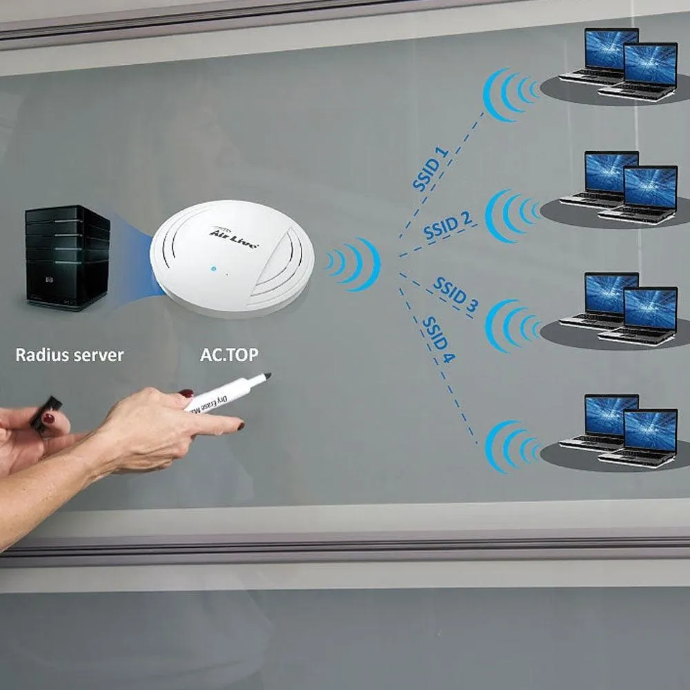 AirLive AC.TOP Ceiling Mount Access point 1 Port 1200Mbps