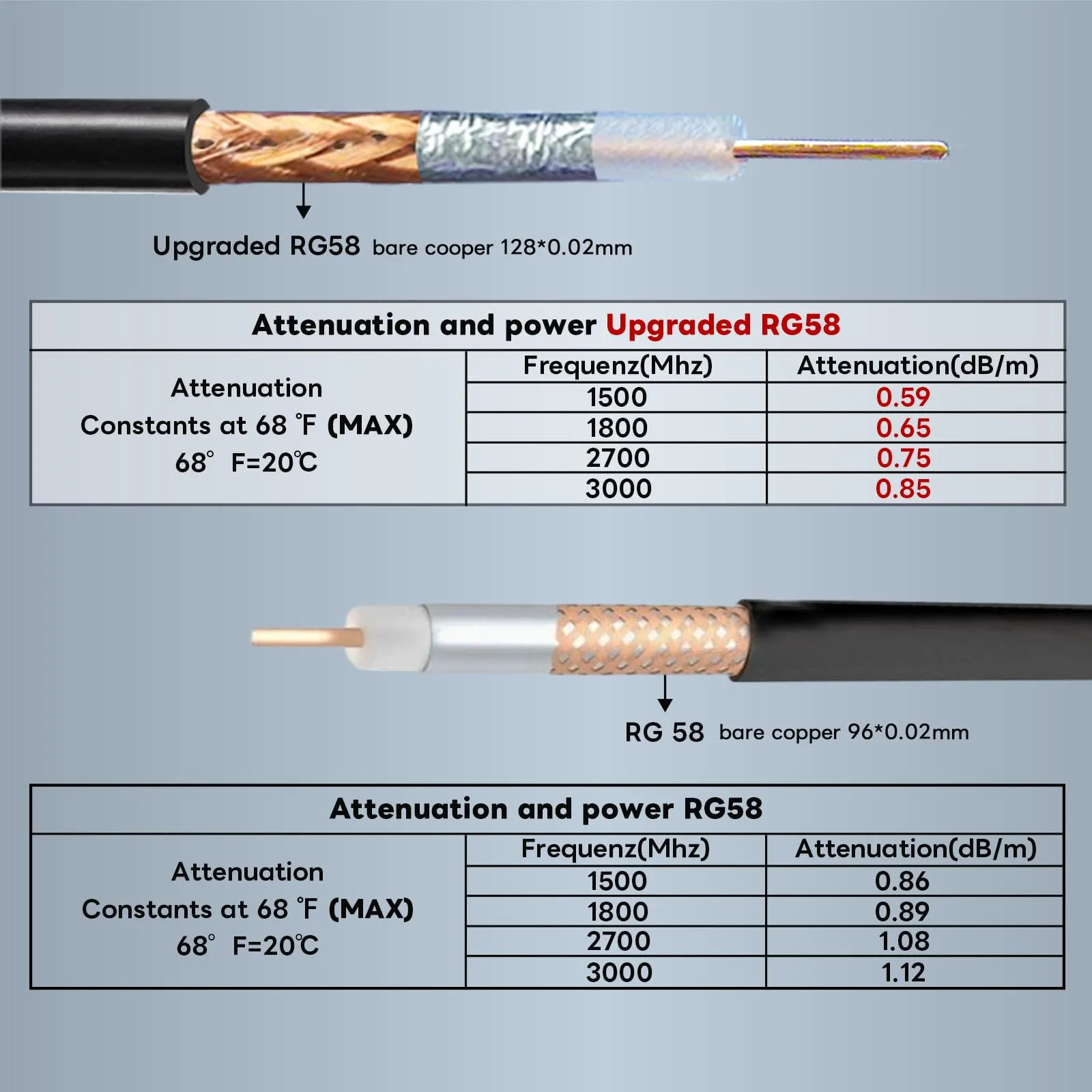 Boobrie RP-SMA Male to N Female Cable RG58 Upgrade WiFi Antenna Extension Cable N-Type to SMA Low Loss for WiFi 4G LTE LoRa Antenna Helium Cable Hotspot Point 49.2Ft