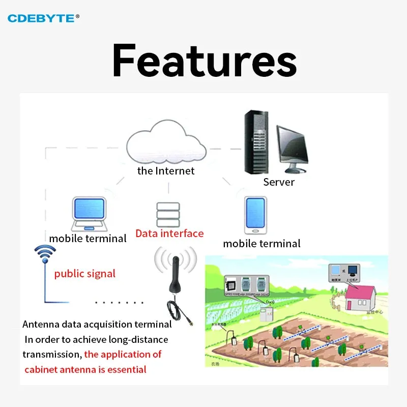 Cabinet Antenna Series 433M/472M/490M Antenna SMA Female Interface IPEX Screw Fixing Waterproof Nut CDEBYTE Outdoor Antenna TX433-JG-150