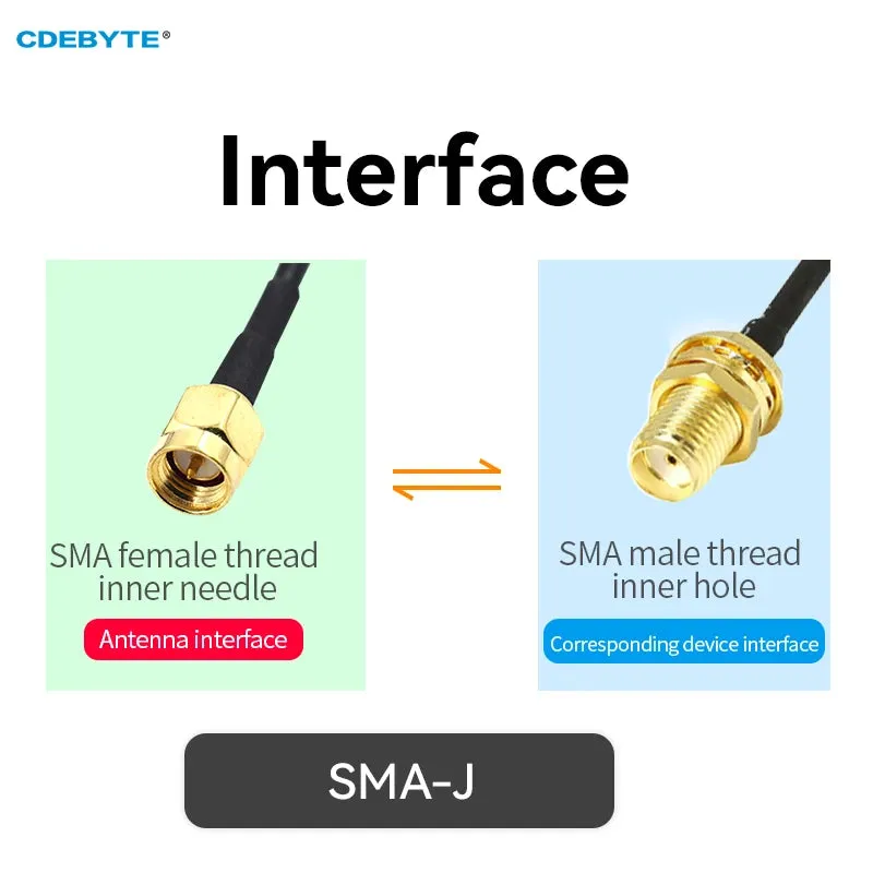 Cabinet Antenna Series 433M/472M/490M Antenna SMA Female Interface IPEX Screw Fixing Waterproof Nut CDEBYTE Outdoor Antenna TX433-JG-150