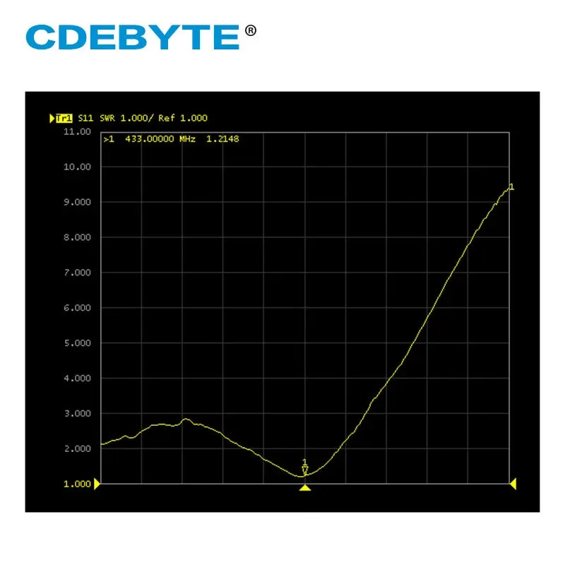 Ebyte TX433-FPC-5711 433MHz FPC Wifi Antenna High Gain 2.5dBi Omni Directional Aerial