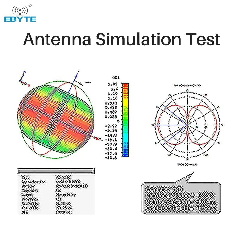 Ebyte TX4G-JKS-IPX20 4g Lte Wireless Communication Antenna 5.0dBi High Gain IPEX-1 4g wifi outdoor antenna combo T