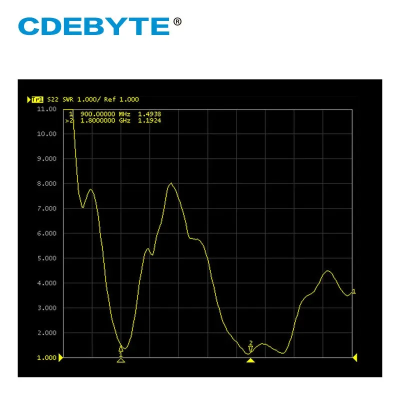 Ebyte TXGN-JZ-5  Wifi Antenna High Gain 2.5dBi Straight Omnidirectional Aerial For NB-IoT GPRS GSM