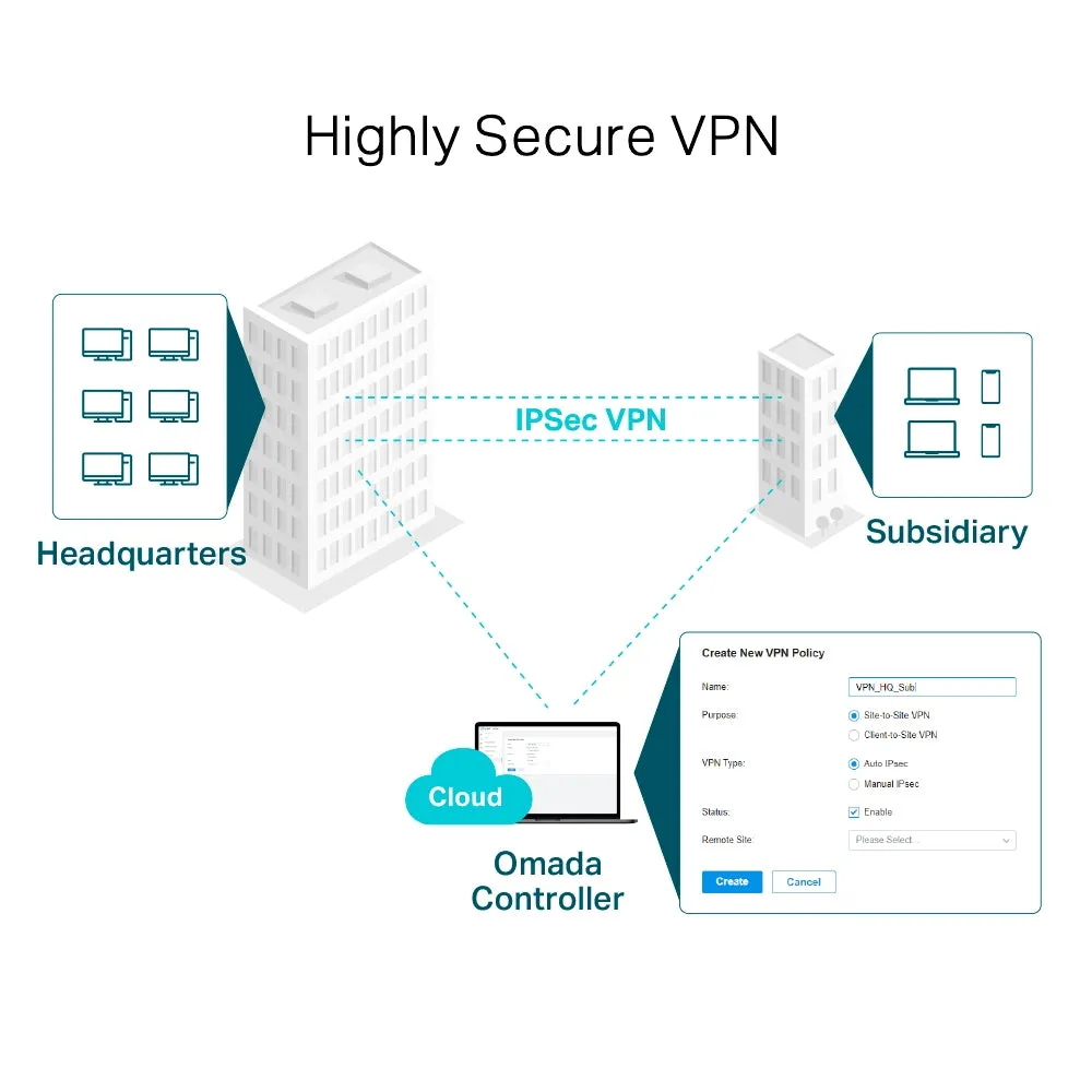 Omada ER605 Gigabit VPN Router