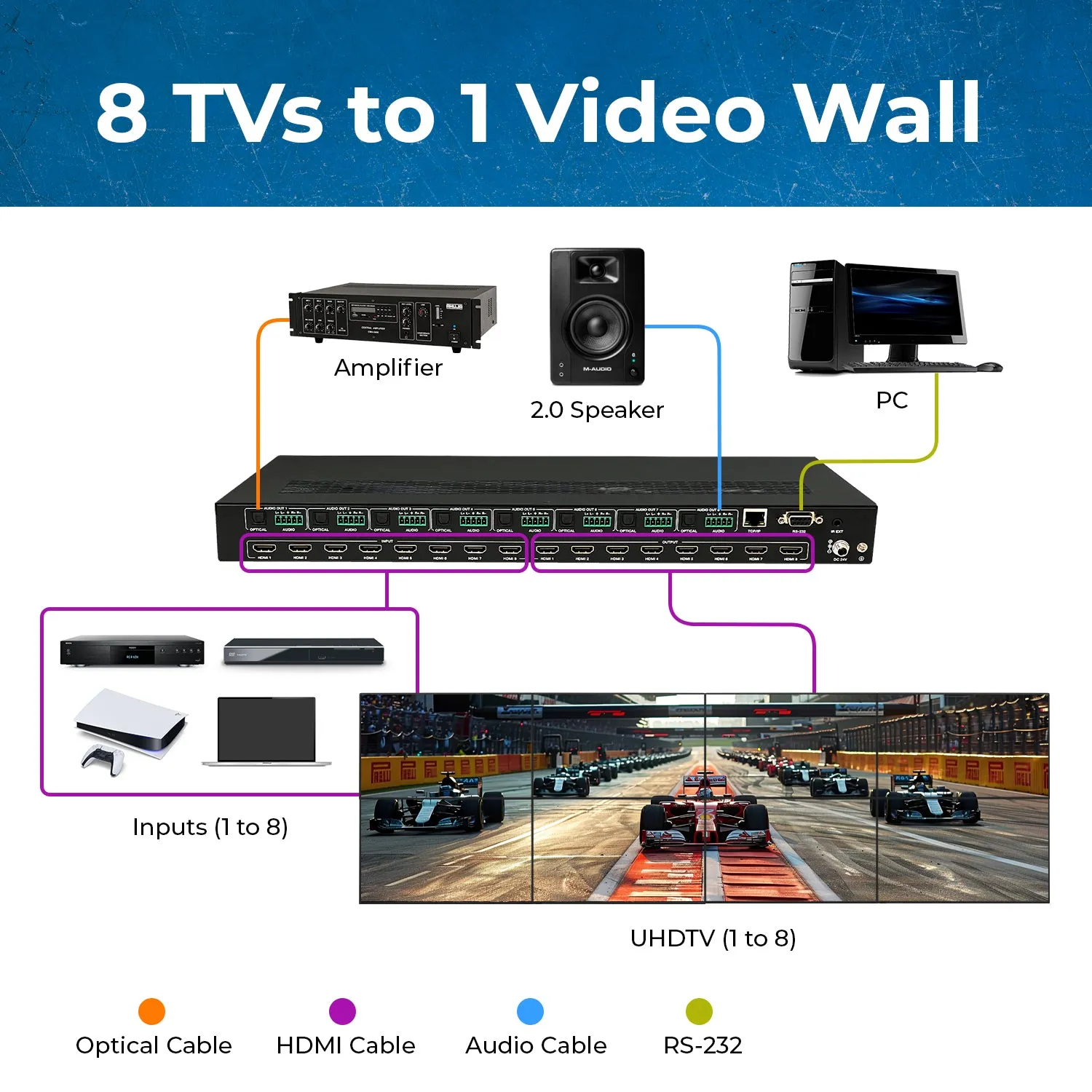 OREI 8x8 4K Seamless Matrix with Video Wall (UHDS-808VW)
