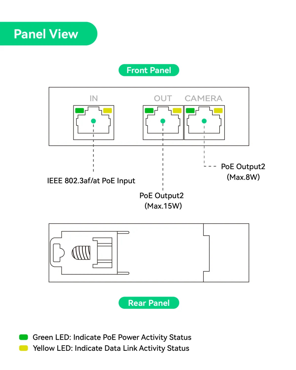 Passive POE Extender with two POE outputs 300ft POE extension, 2 Pack