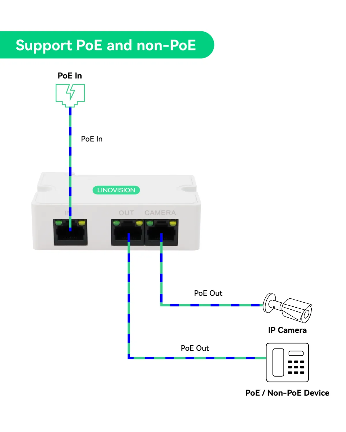 Passive POE Extender with two POE outputs 300ft POE extension, 2 Pack