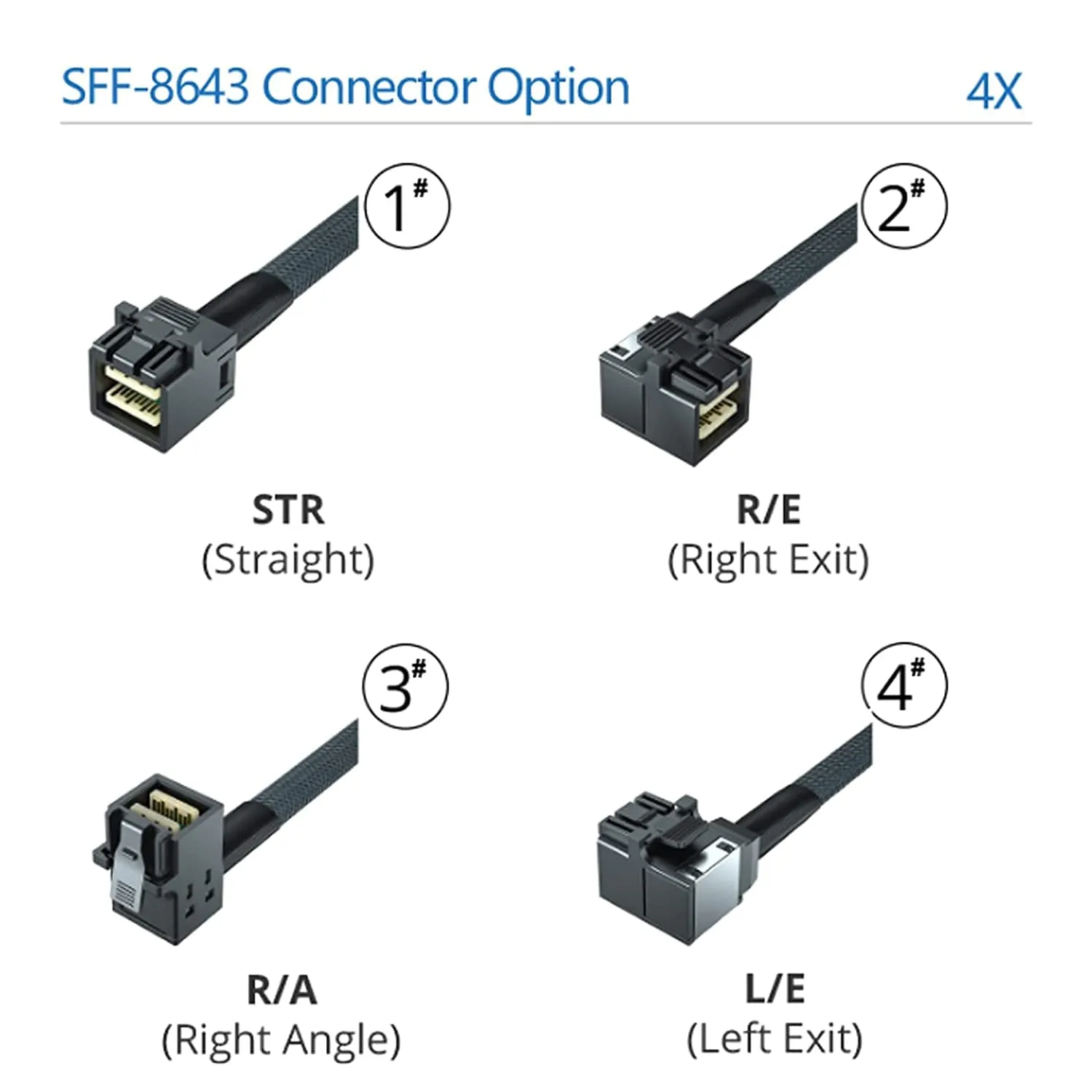 Pi ® (PiPlus®) 12G Internal Mini SAS HD SFF-8643 to SFF-8643 Cable