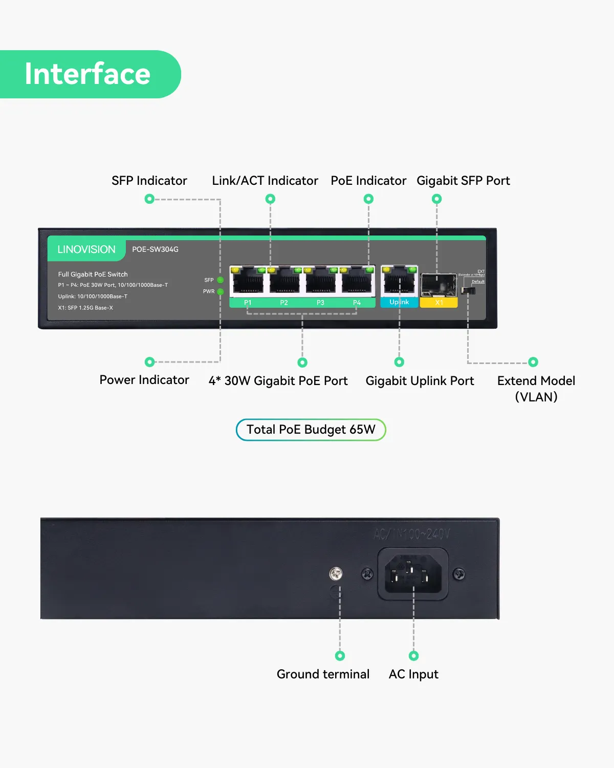 (POE-SW304G) 4 Ports Full Gigabit IEEE802.3af/at POE Switch with 1 GE and 1 SFP Uplink