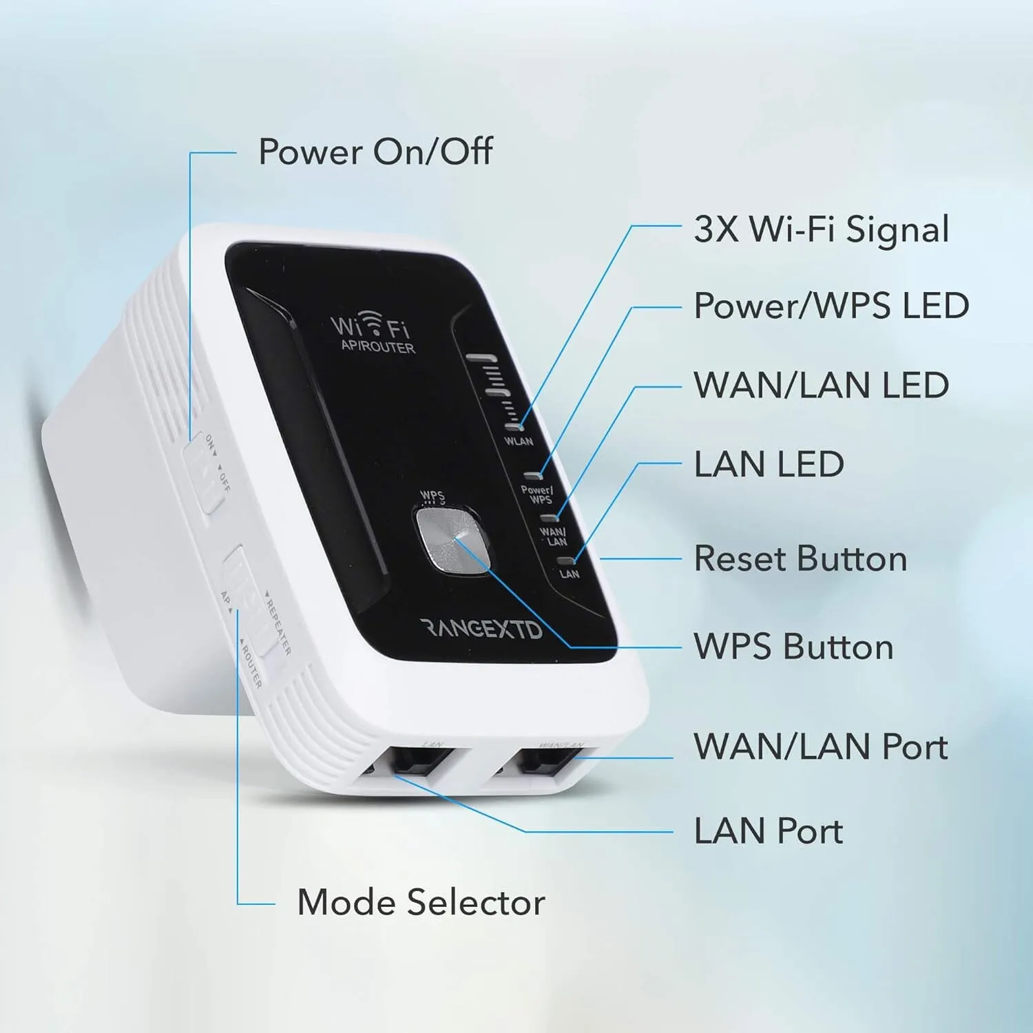 RANGEXTD WiFi Extender with Ethernet Port  (Refurbished)