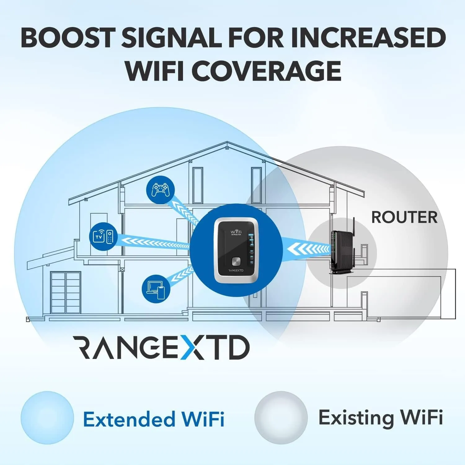 RANGEXTD WiFi Extender with Ethernet Port  (Refurbished)