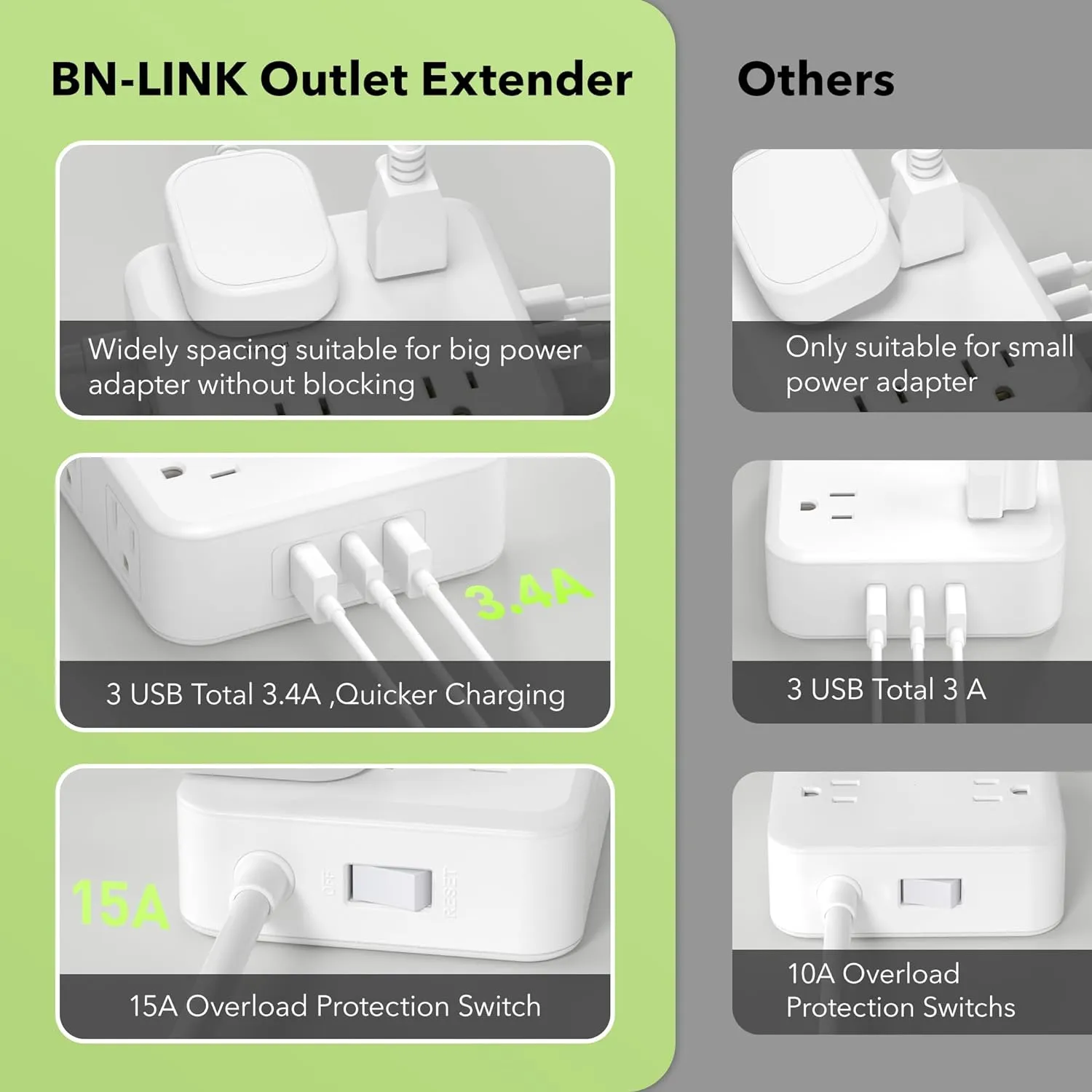 Surge Protector Power Strip with 3 USB Ports(1 USB C and 2 USB A),5 Ft Flat Plug Extension Cord with Multiple Outlets Bn-link