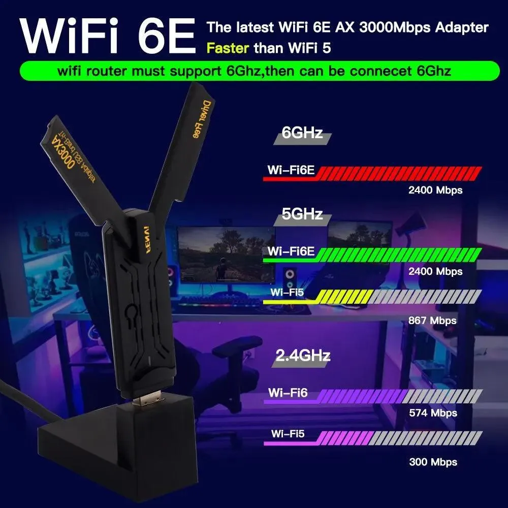 Ultimate Triple-Band WiFi Adapter: Lightning-Fast Desktop Upgrade