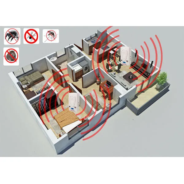 Ultrasonic Pest Insect and Rodent Repellers