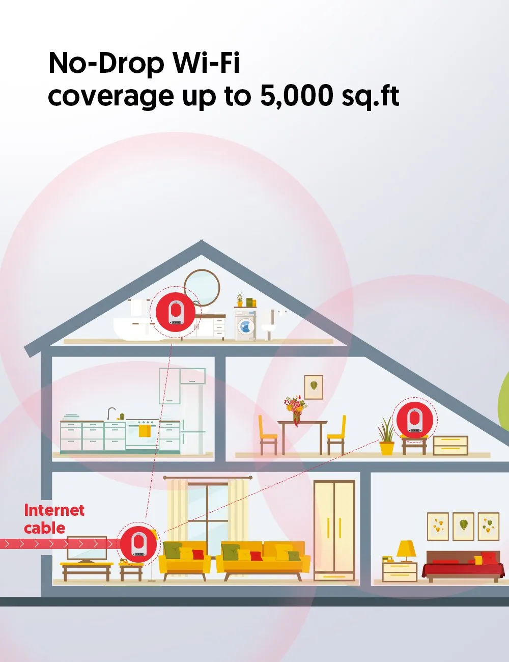 Victure MW312S Mesh WiFi System-Up to 2,000 Sq.ft. Coverage