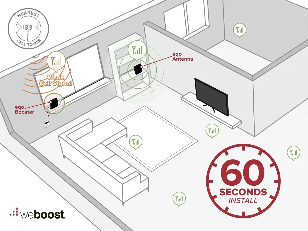 weBoost eqo | 473120