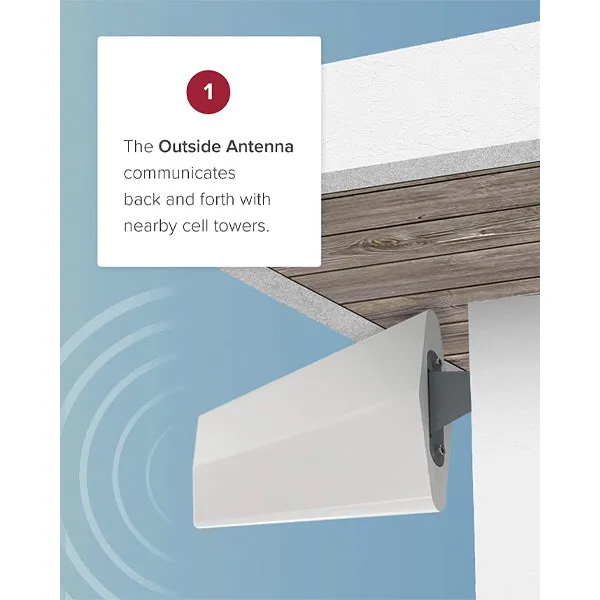 weBoost Home MultiRoom (650144) Cell Signal Booster Kit | Up to 5,000 sq ft | All Canadian Carriers - Bell, Rogers, Telus | ISED Approved